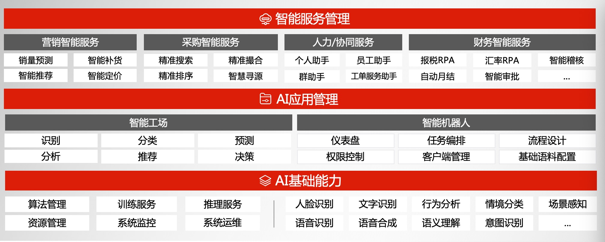 用友隆重发布YonBIP｜智多星AI企业大脑 智能驱动商业创新，人工智能基础软件开发